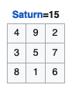 A 3x3 magic square for numbers 1-9